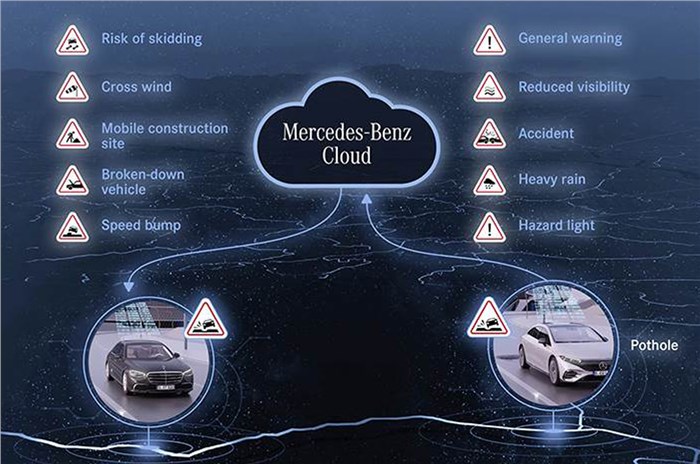Mercedes&#8217; Car-to-X tech keeps an eye out for potholes